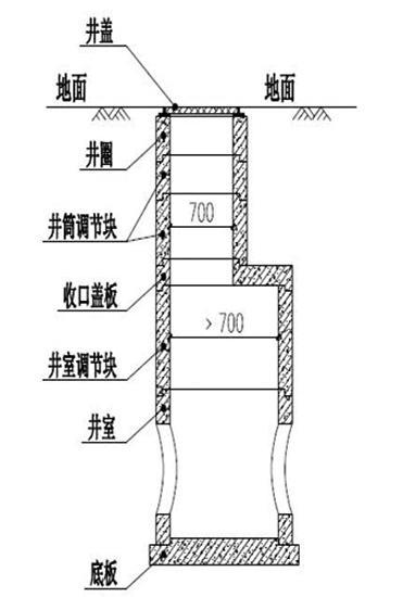 水泥檢查井的七個(gè)組成部分